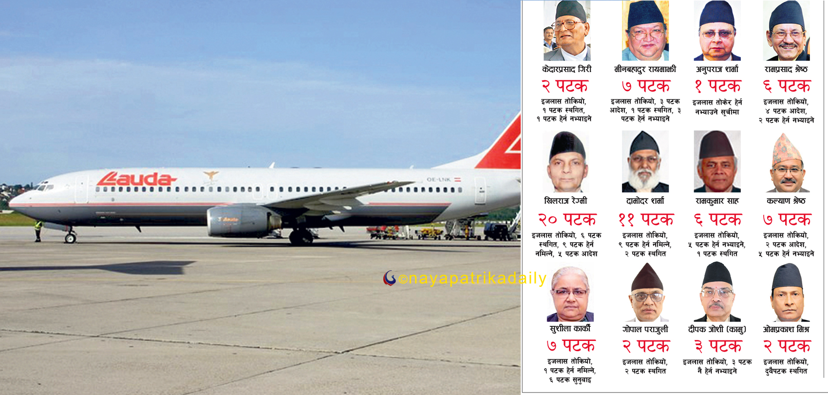 लाउडा काण्ड : ९५ पटक पेसीमा, १८ वर्ष पुरानो भ्रष्टाचार मुद्दा सर्वोच्च पुगेपछि ११ वर्षमा १२ प्रधानन्यायाधीश फेरिए, तर मुद्दा किनारा लागेन