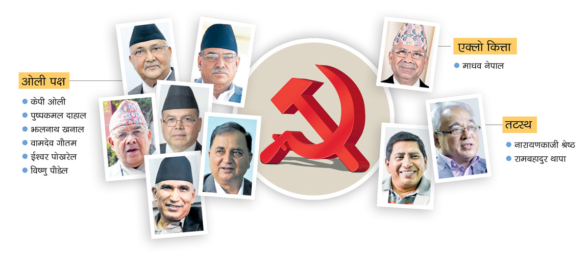 नेकपामा नयाँ समीकरण