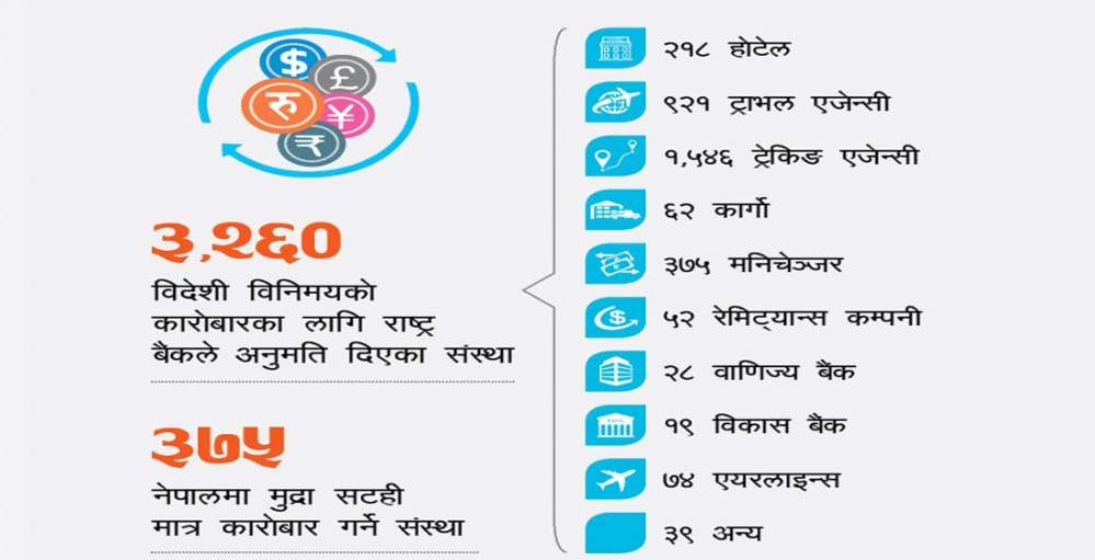 अपराधमा मुछिँदै मनी चेन्जर