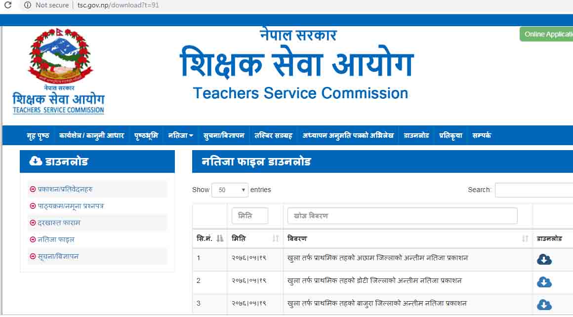 शिक्षक सेवा आयोगको नतिजा धमाधम आउँदै, १९ गतेसम्म ९ जिल्लाको नतिजा सार्वजानिक