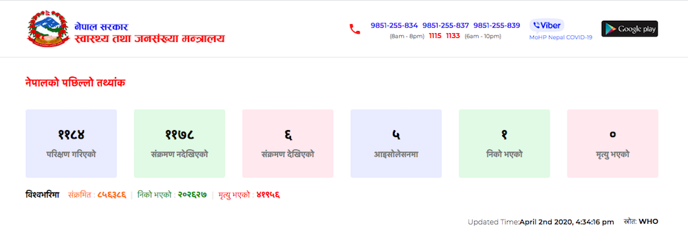 नेपालमा थप एक जनामा भेटियो कोरोना, संक्रमितको संख्या ६ पुग्यो