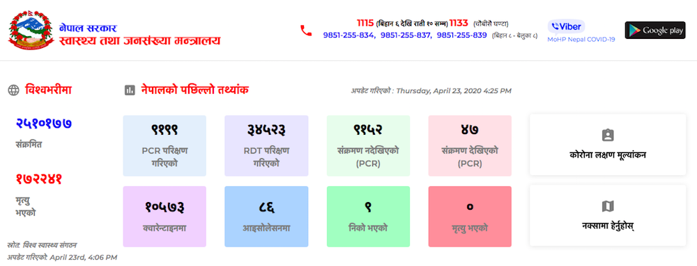 नेपालमा काेराेना संक्रमित ४७ पुग्यो, निको हुनेमा ९ जना