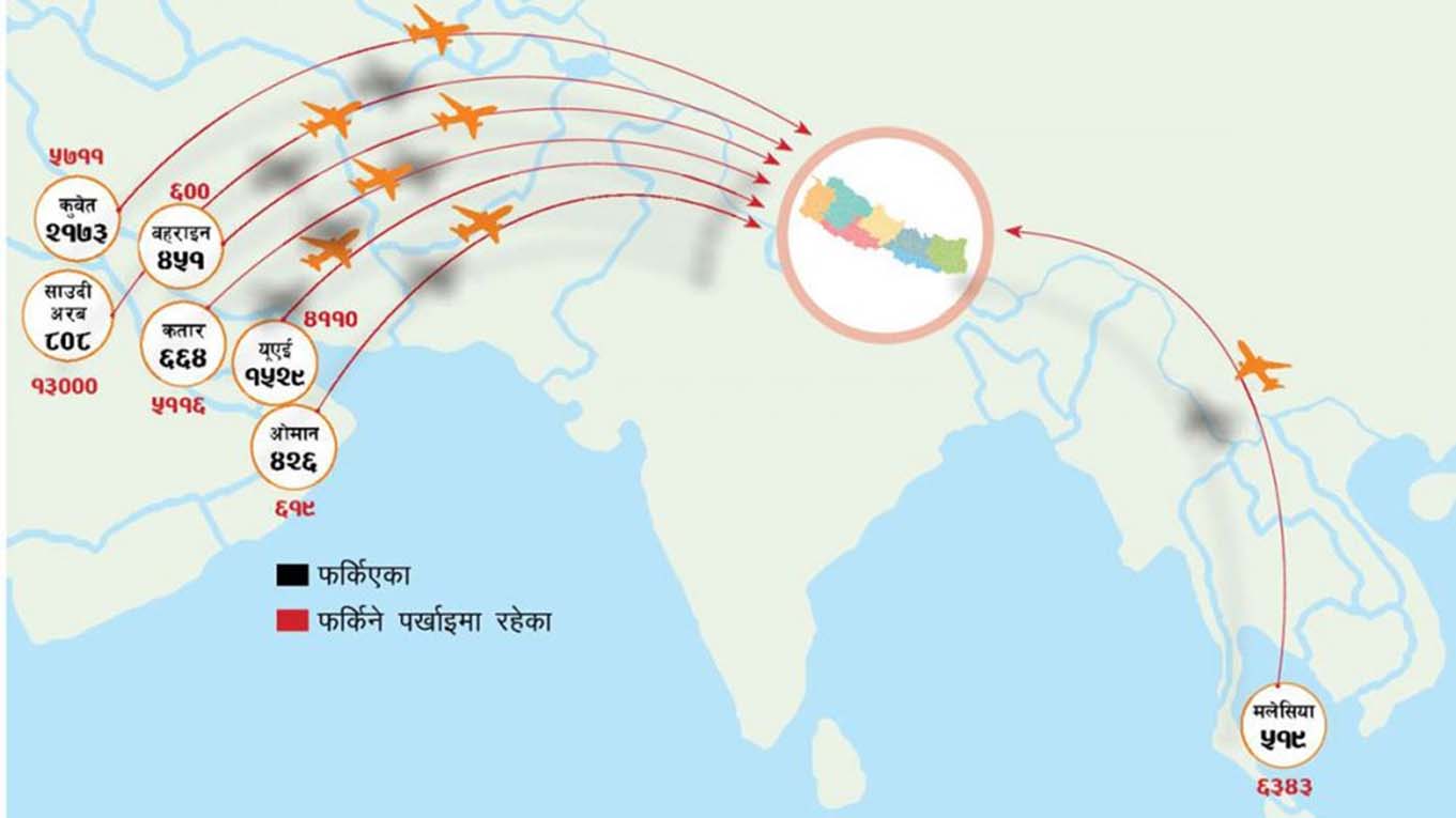 टिकट काट्न नसक्नेहरू खाडीमै अलपत्र