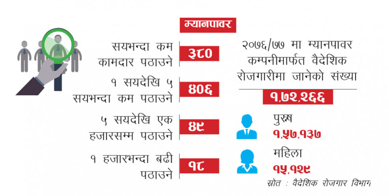 ३८० म्यानपावर कम्पनी खारेज हुँदै