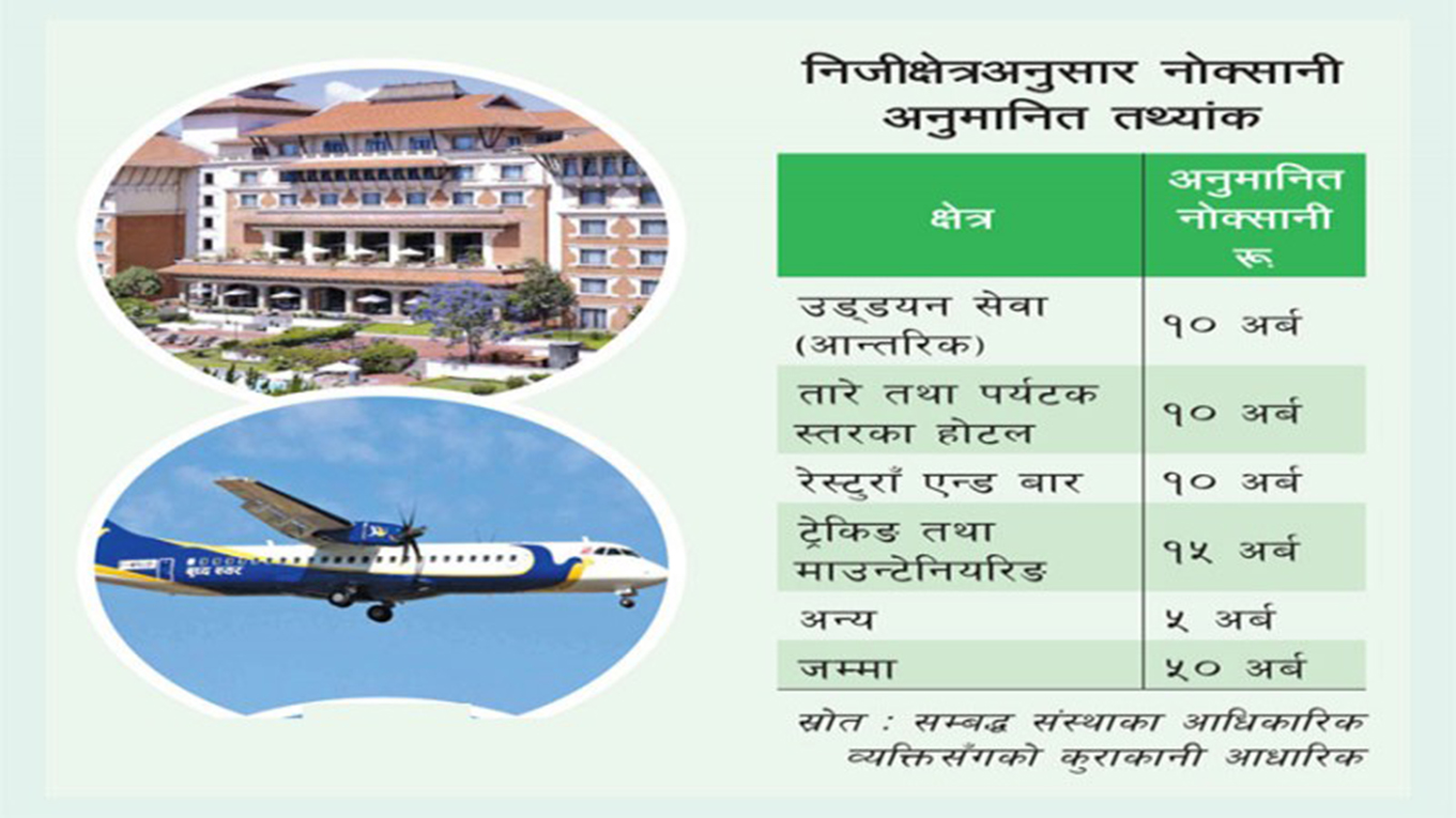 कोरोनाका कारण पर्यटन क्षेत्रमा क्षति : सरकारसँग छैन आधिकारिक तथ्यांक