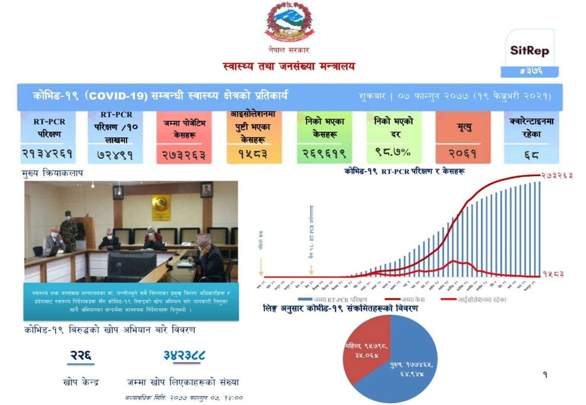 कोरोनाको संक्रमणबाट २१ देशमा ३ सय ३६ नेपालीले ज्यान गुमाए