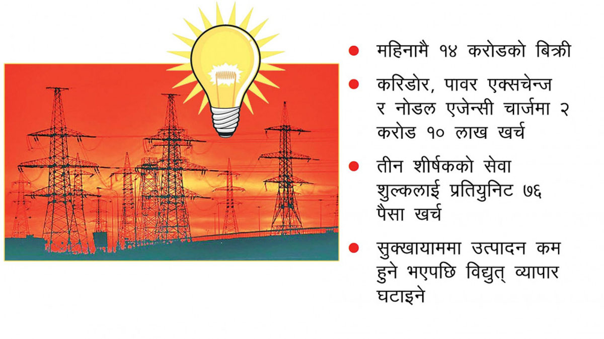 भारतलाई प्रतियुनिट ४.२० रुपैयाँमा बिजुली, सेवाशुल्क १८ प्रतिशत