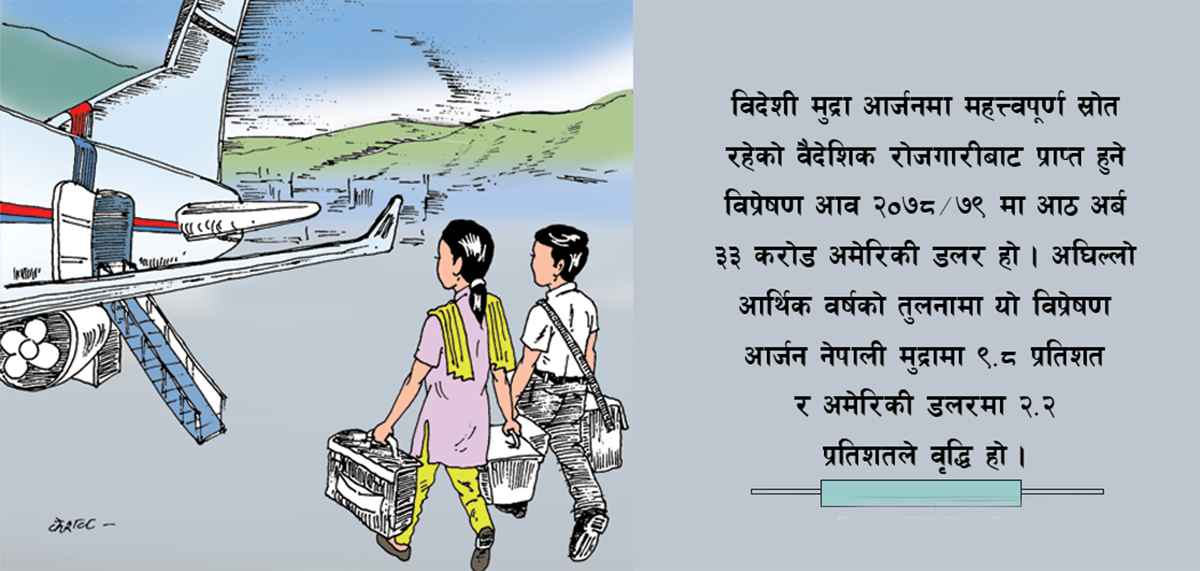वैदेशिक रोजगारीबाट दस खर्ब विप्रेषणसँगै दैनिक पाँच शव