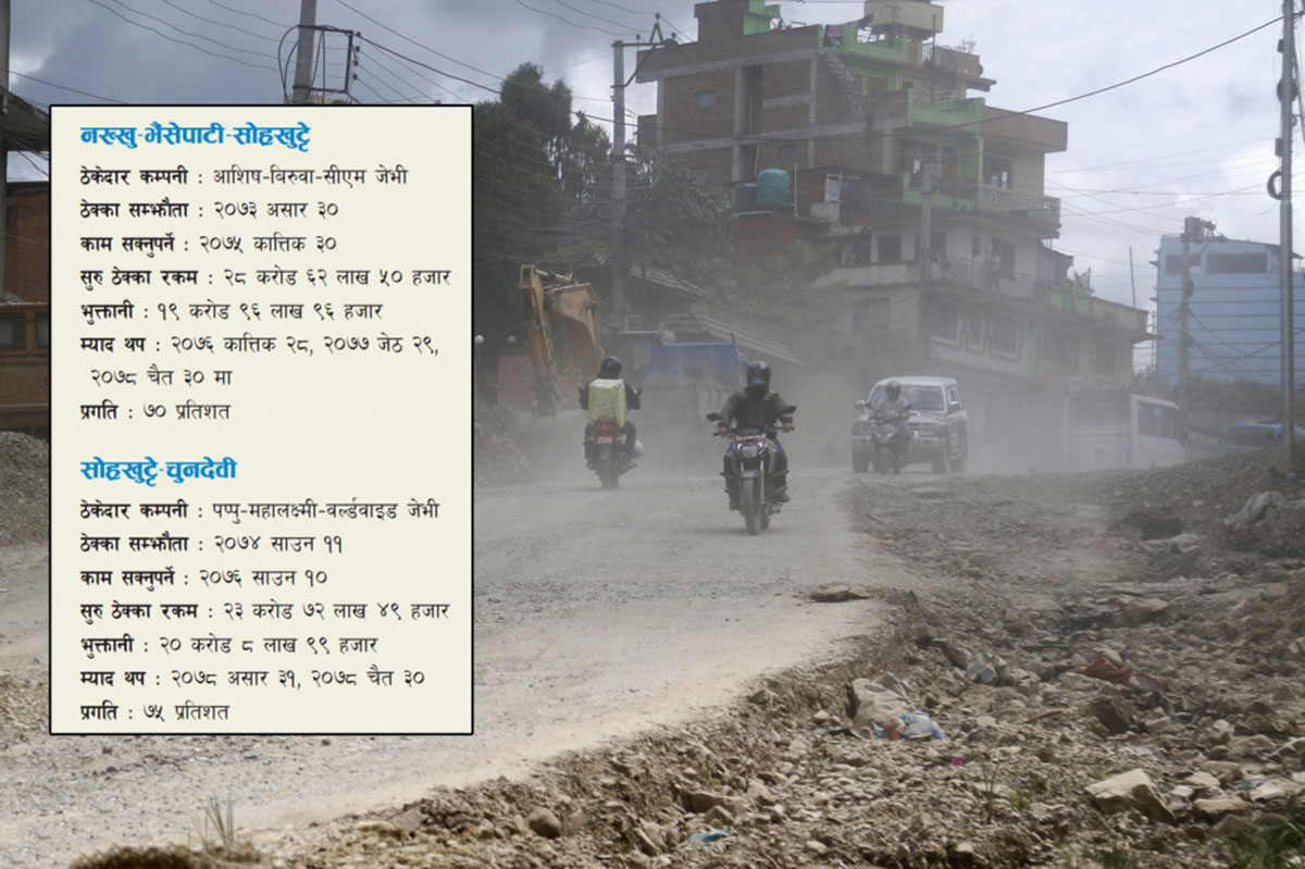 ६ वर्षमा दुई किमि कालोपत्र