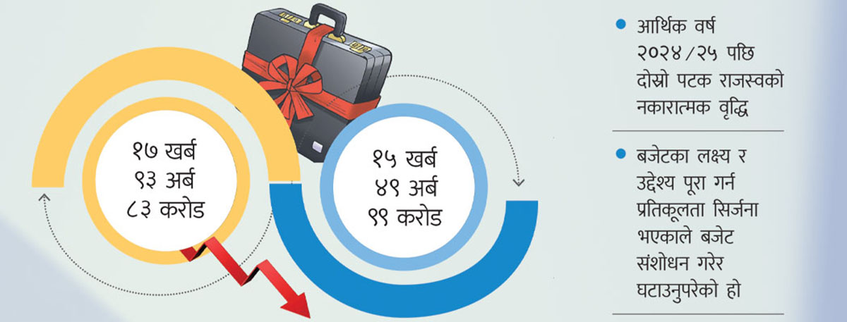 बजेटको अर्धवार्षिक मूल्याङ्कन : स्रोतको दबाबले घटाइयो बजेट