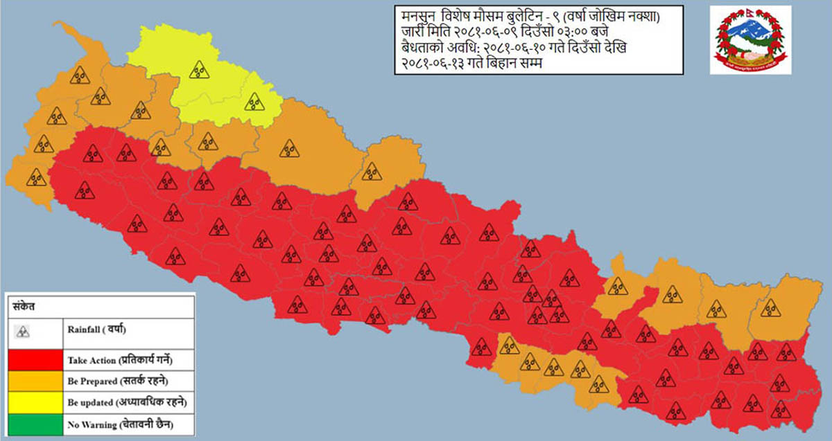कुन नदीमा कुन दिन बाढीको उच्च र अति उच्च जोखिम ?