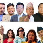 कांग्रेस महाधिवेशनमा गगन थापालाई सर्वाधिक मत, टप टेनमा को–को परे ?
